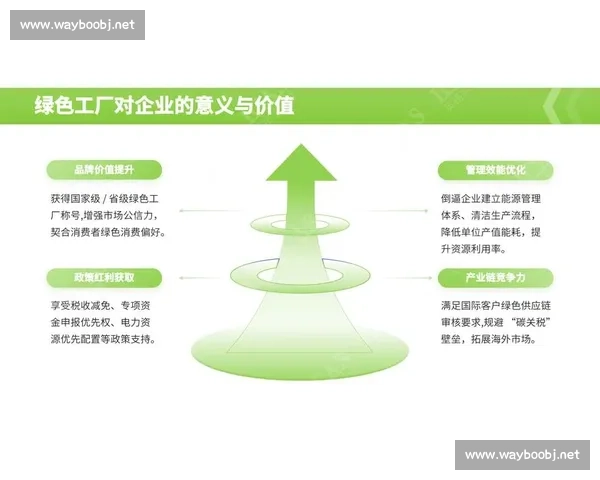 以管理创新为驱动推动企业转型升级的路径与实践探索
